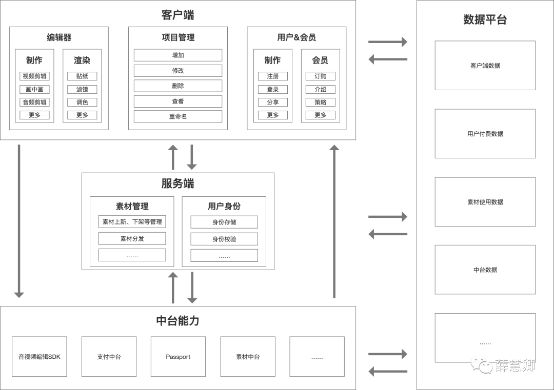 产品经理，产品经理网站